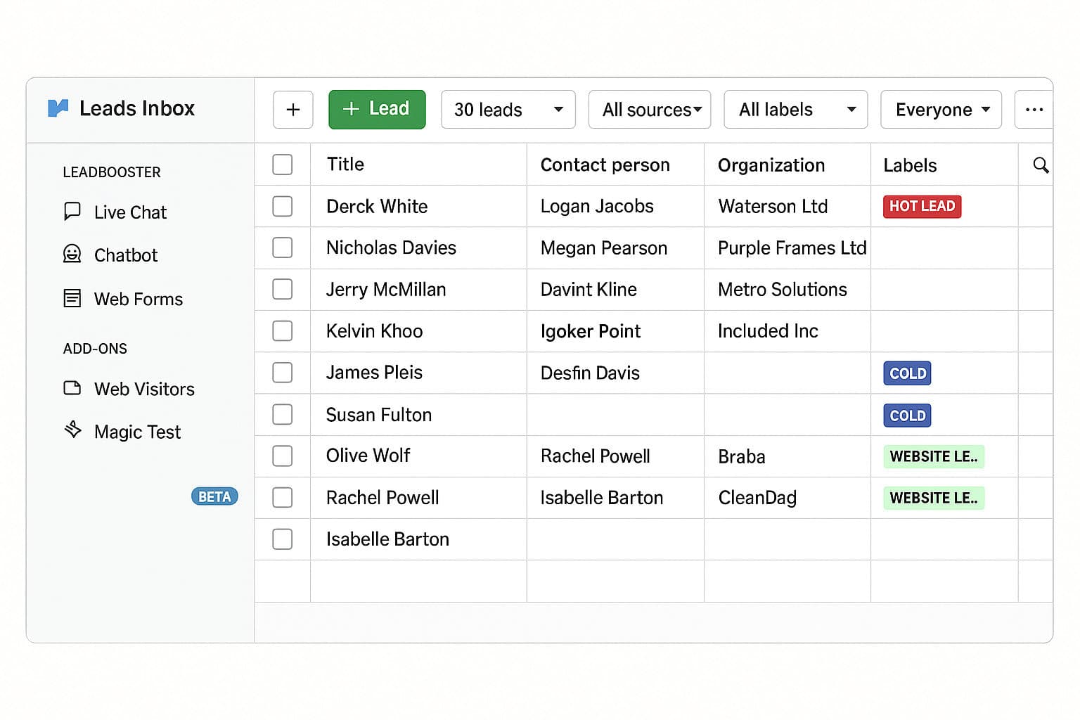 Unique Features That Make Pipedrive a Better CRM