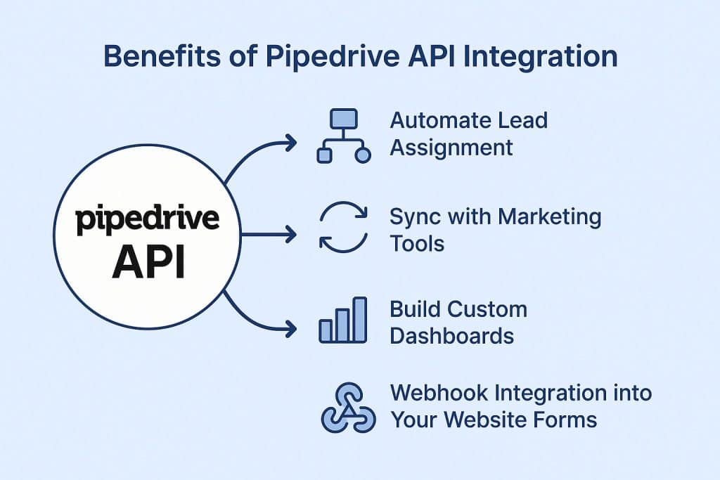 Pipedrive API Integration: Quick Start Guide