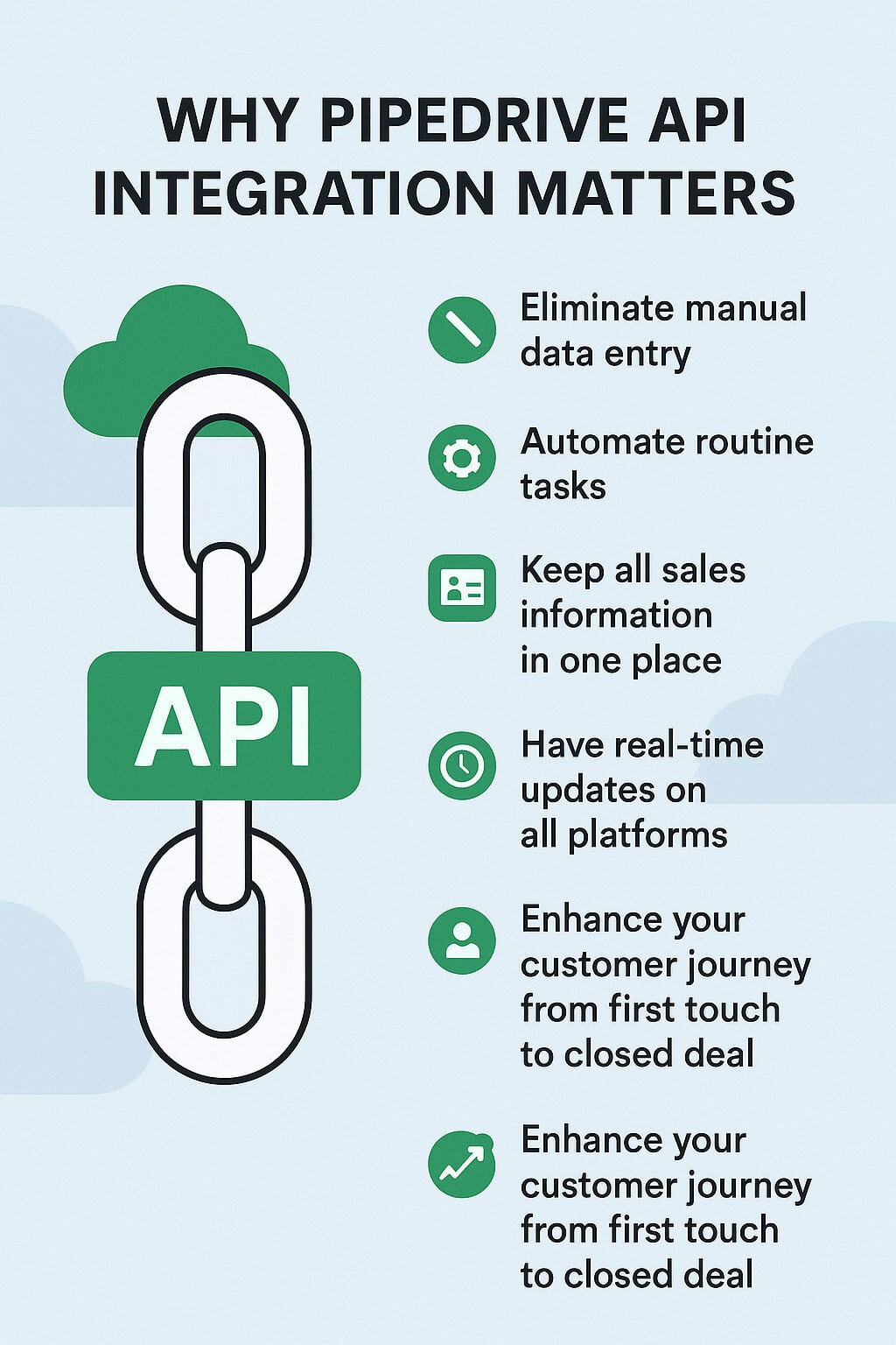 Why Pipedrive API Integration Matters