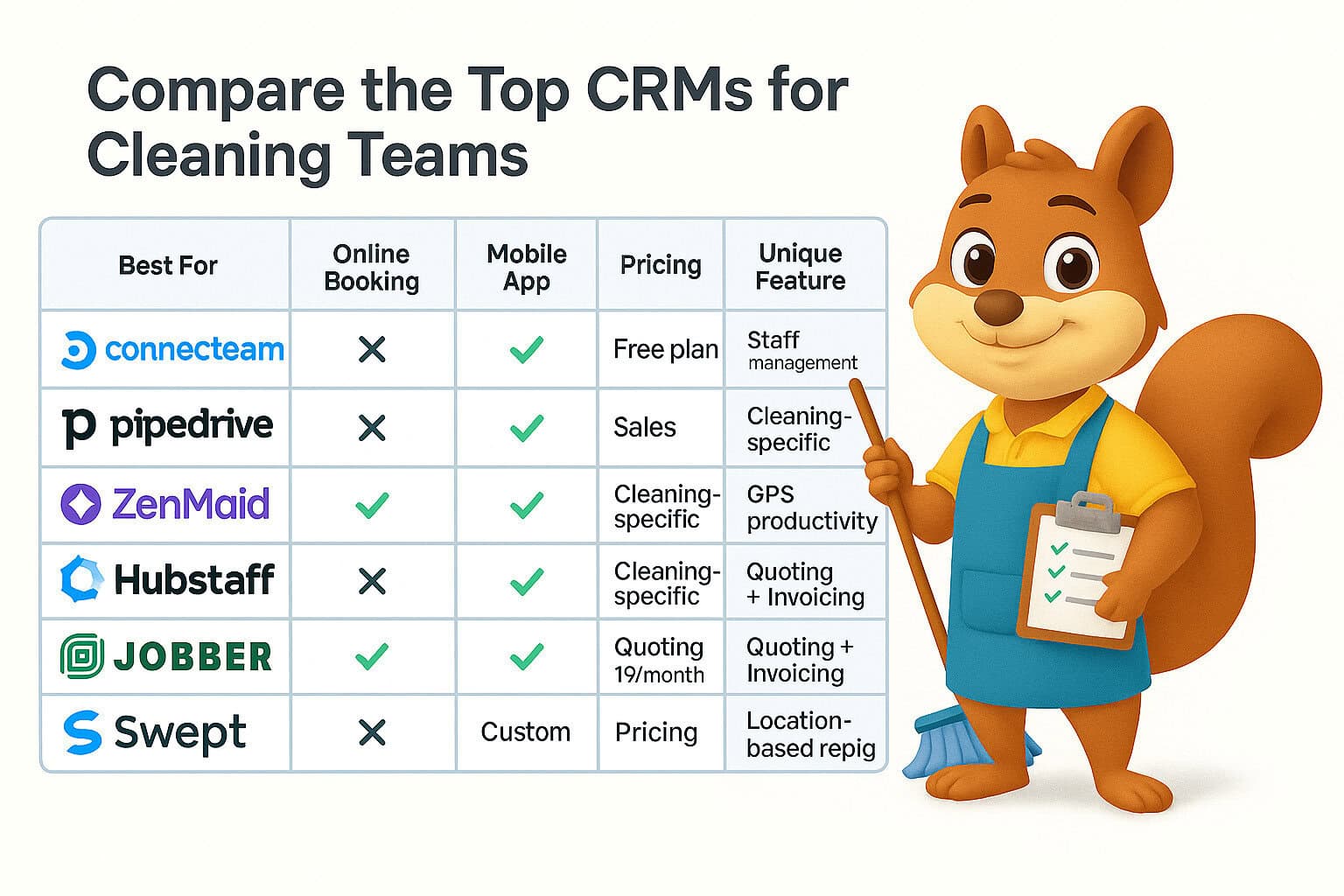 Comparison Table - Best CRM Software for Cleaning Businesses