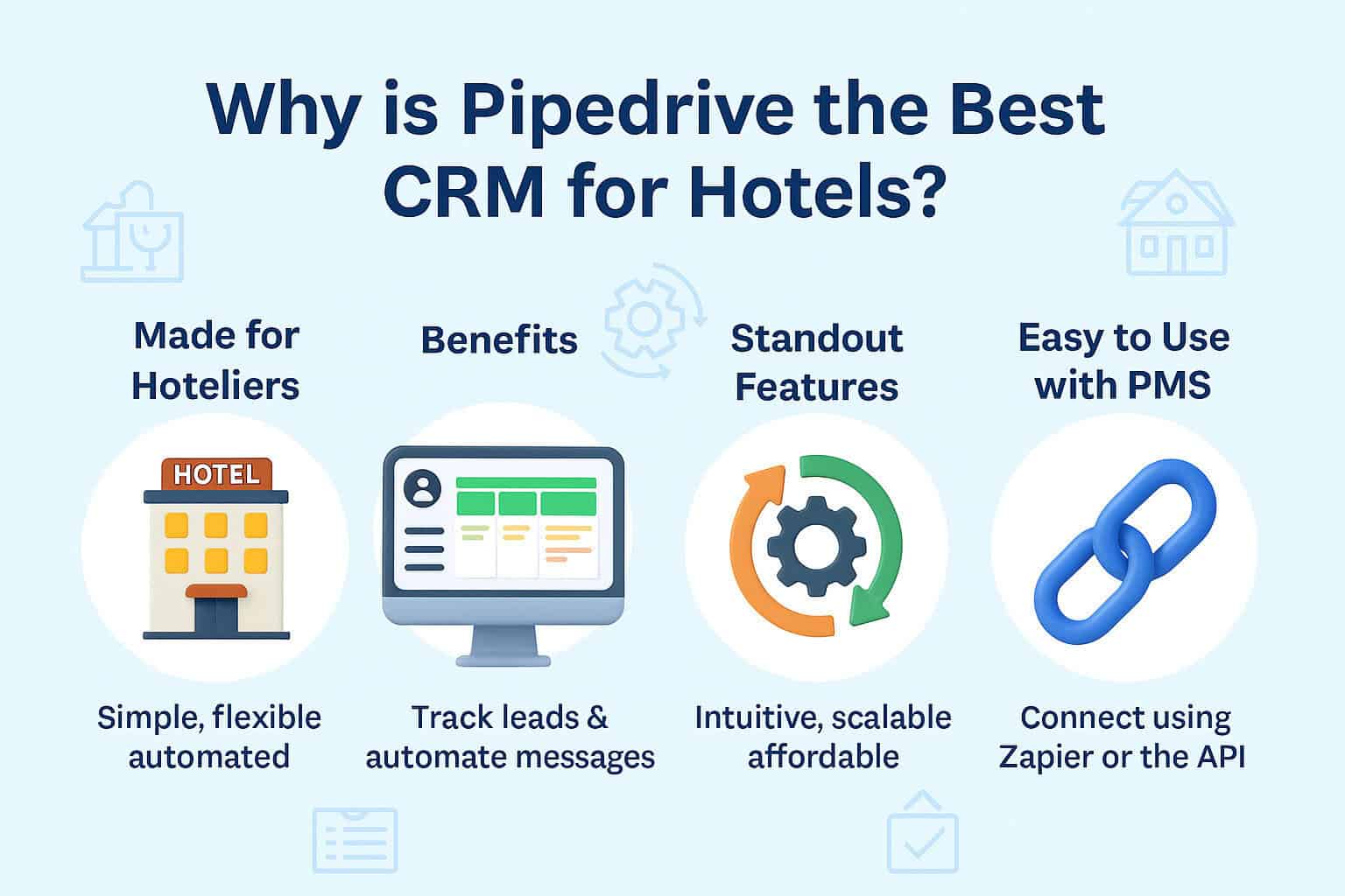 Why Is Pipedrive the Best CRM for Hotels?