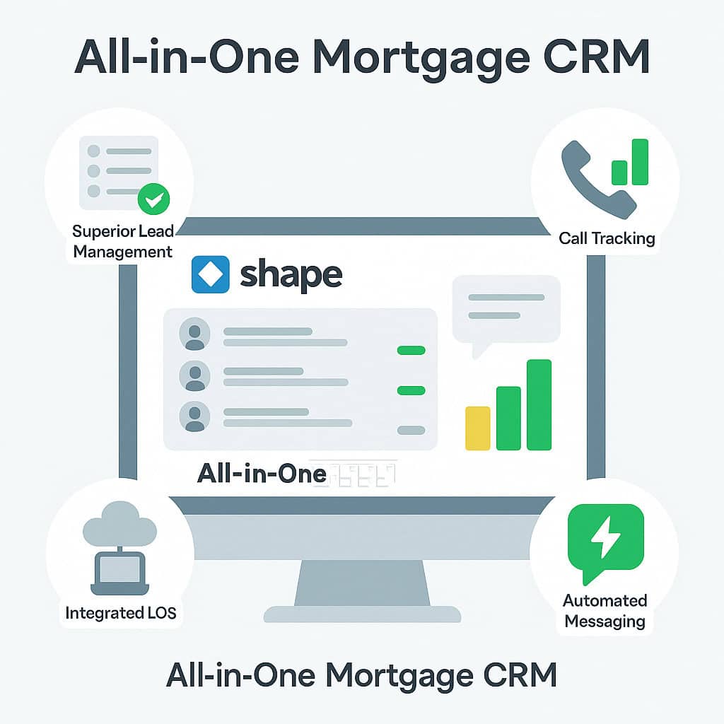 Shape CRM- All-in-One Mortgage CRM