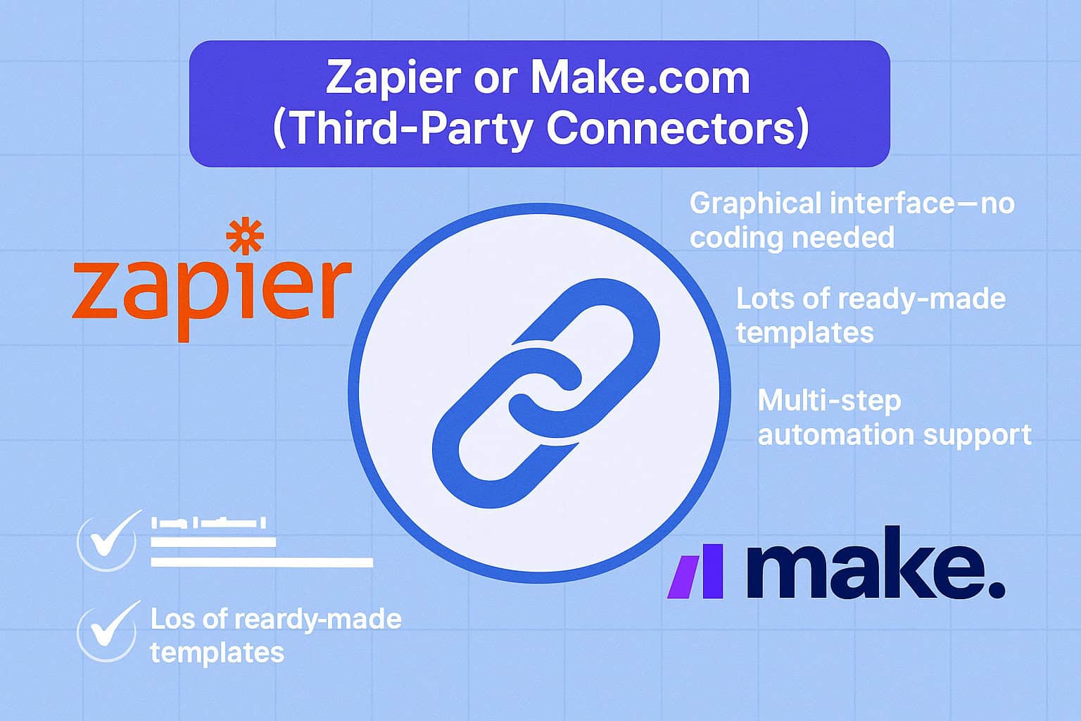 Zapier or Make.com (Third-Party Connectors)