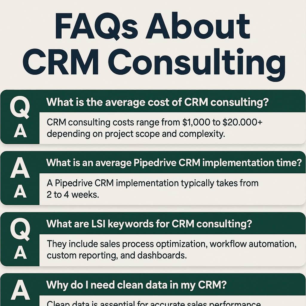 CRM Squirrel Pipedrive CRM consulting FAQs infographic, featuring project cost, implementation time, SEO keywords, and data quality importance.