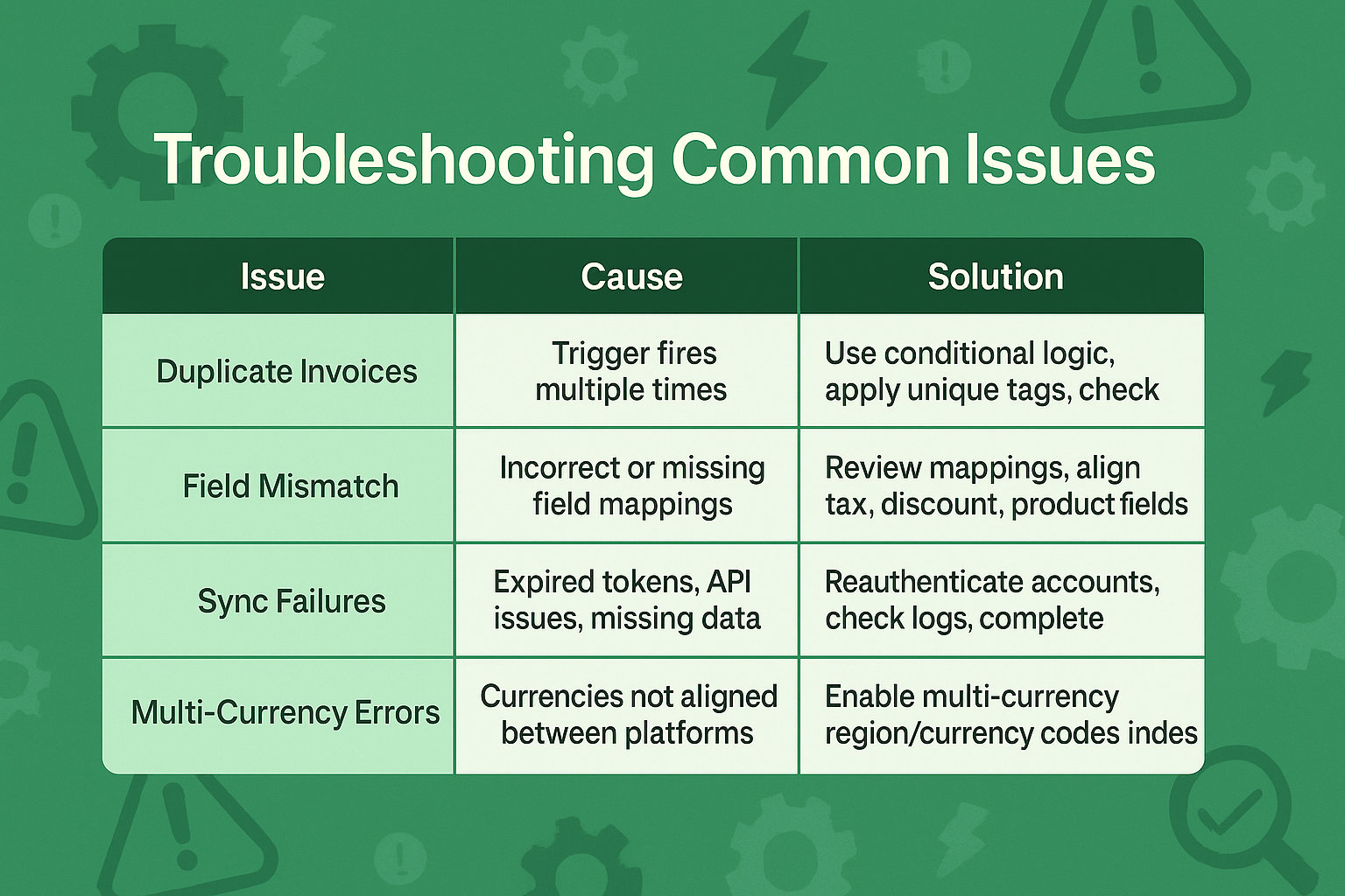 Common Issues & Troubleshooting Tips for Pipedrive QuickBooks Integration