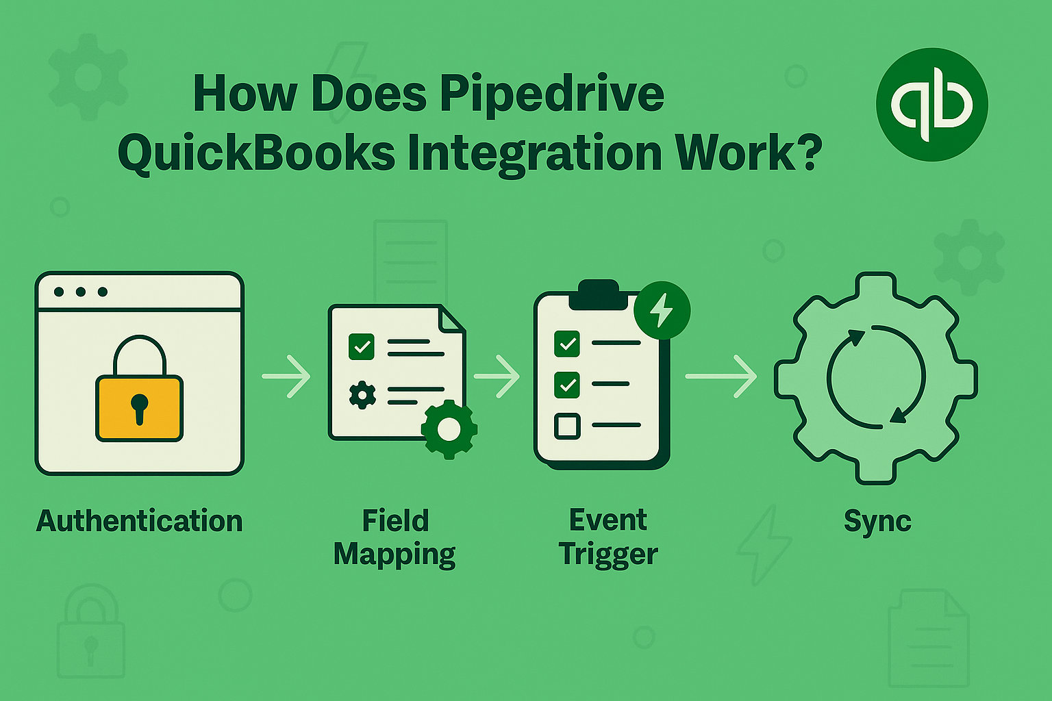 How Does Pipedrive QuickBooks Integration Work?