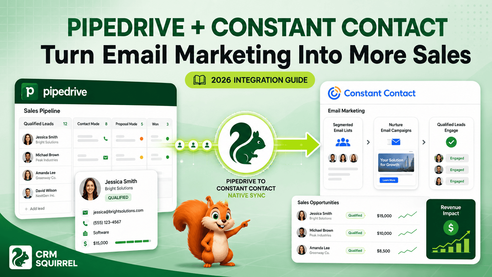 Boost Sales with Pipedrive Constant Contact Integration image