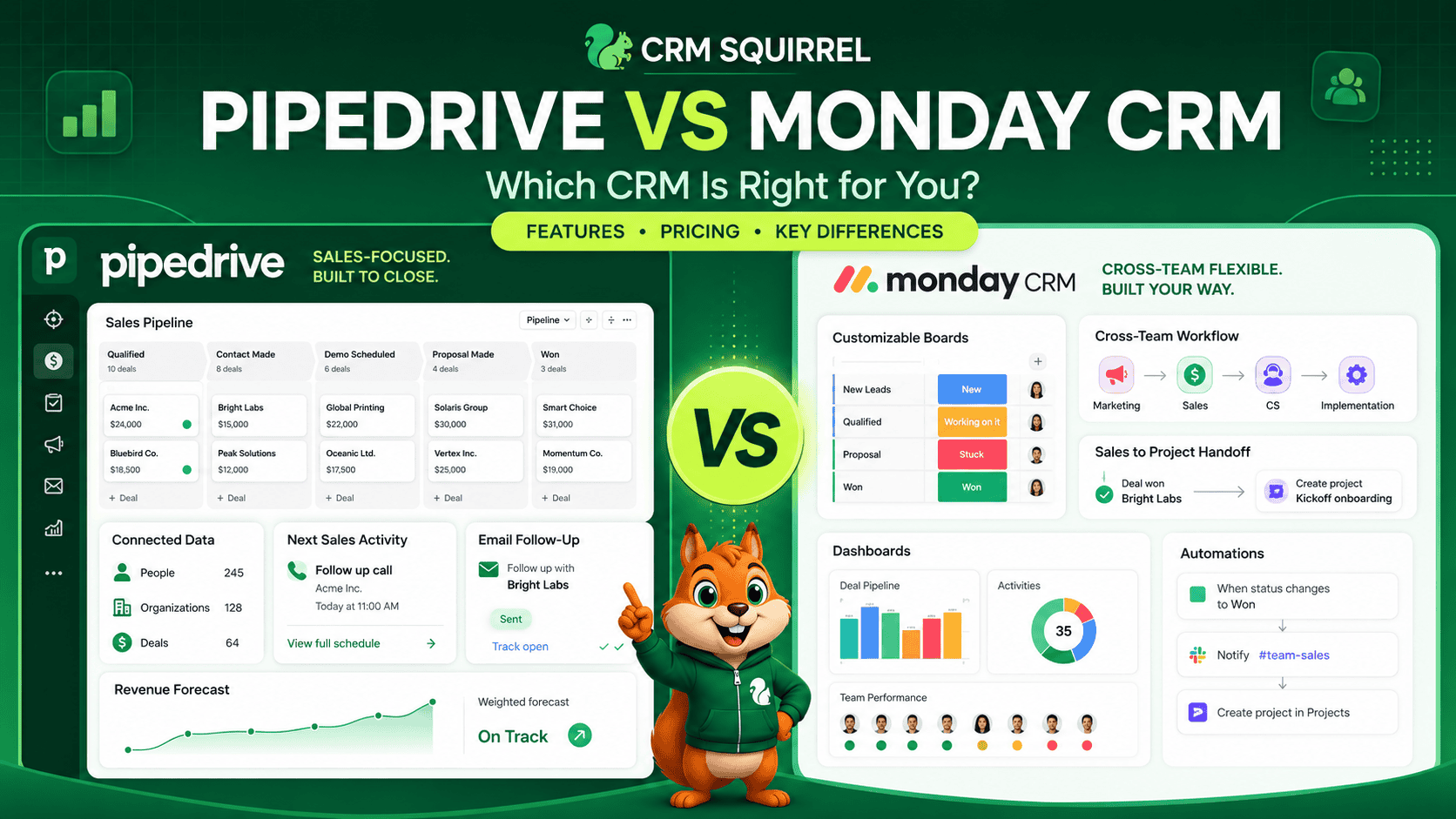 Pipedrive vs Monday: Which CRM Is Right for You? image